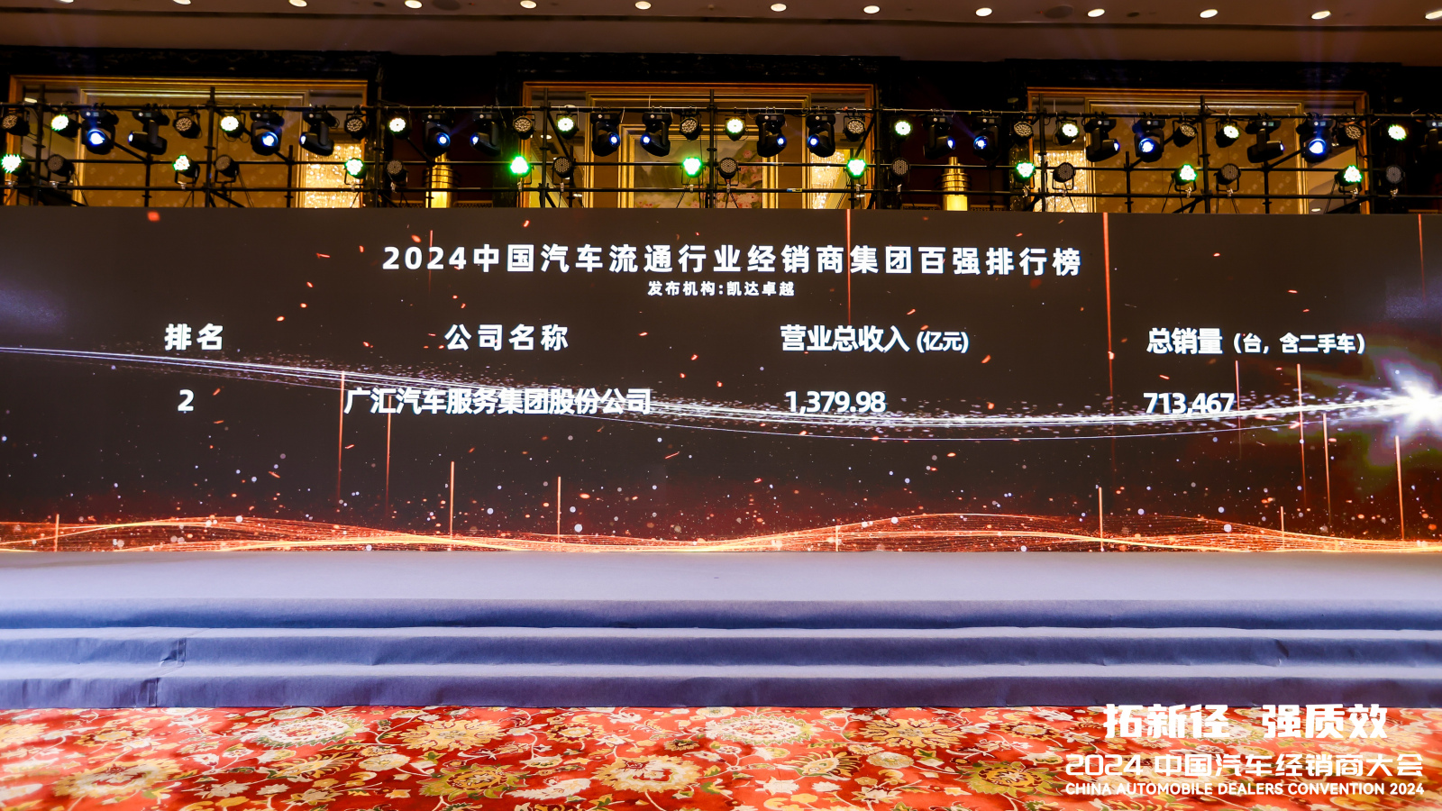 广汇汽车连续13年登上“中国汽车流通行业经销商集团百强排行榜”